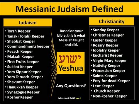 messianic judaism vs christianity